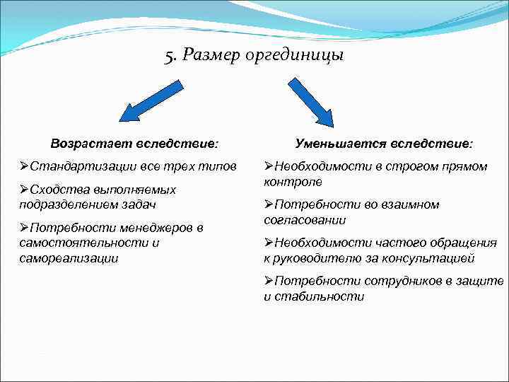 5. Размер оргединицы Возрастает вследствие: ØСтандартизации все трех типов ØСходства выполняемых подразделением задач ØПотребности