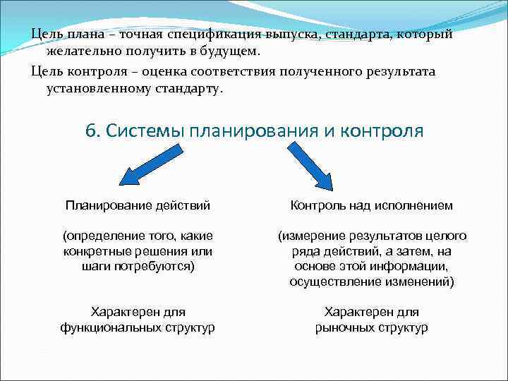 Цель плана – точная спецификация выпуска, стандарта, который желательно получить в будущем. Цель контроля