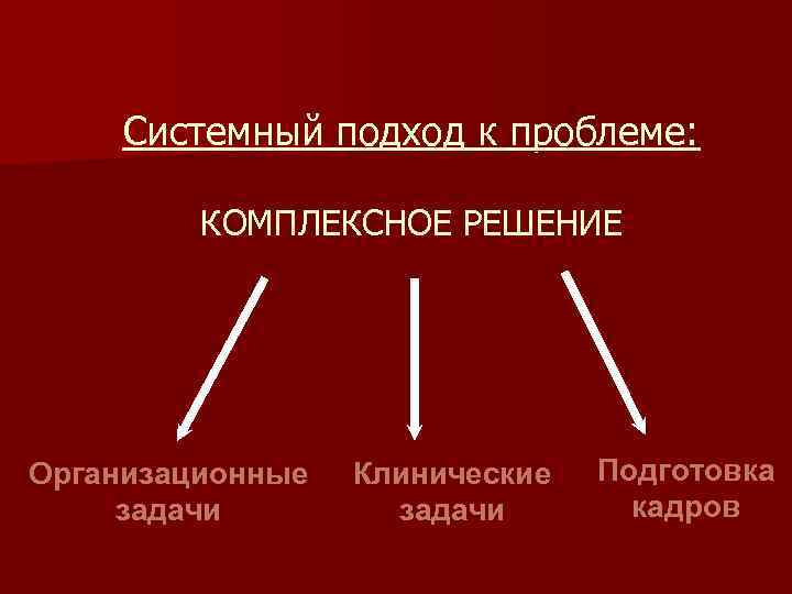 Системный подход к проблеме: КОМПЛЕКСНОЕ РЕШЕНИЕ Организационные задачи Клинические задачи Подготовка кадров 