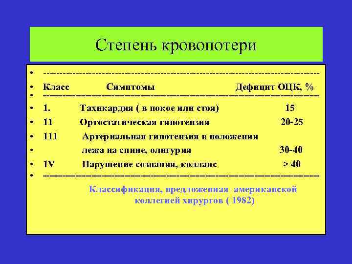 Степень кровопотери • • • ------------------------------------------Класс Симптомы Дефицит ОЦК, % ------------------------------------------1. Тахикардия ( в