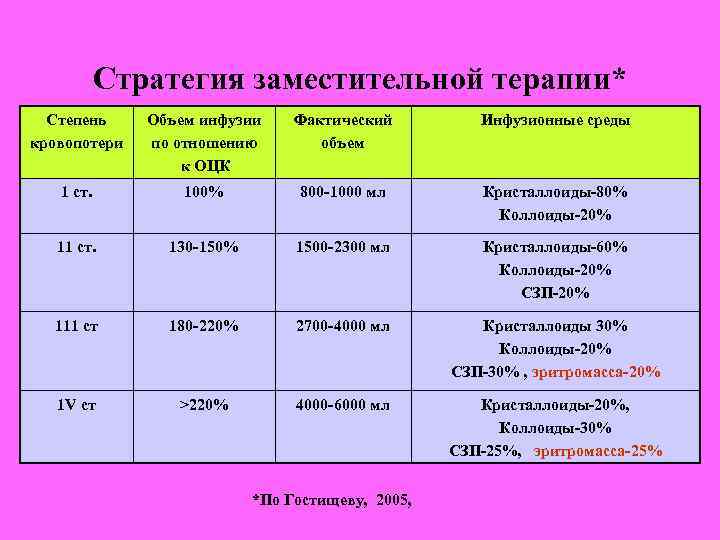 Прочитайте инфузия расположенный справа отметьте в таблице