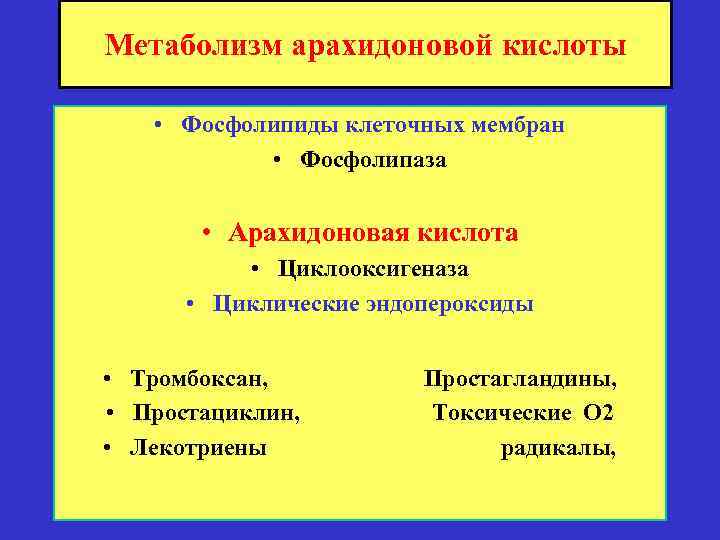Метаболизм арахидоновой кислоты • Фосфолипиды клеточных мембран • Фосфолипаза • Арахидоновая кислота • Циклооксигеназа