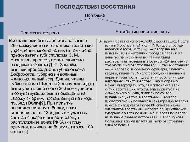 Последствия восстания Погибшие Советская сторона Восставшими было арестовано свыше 200 коммунистов и работников советских