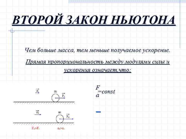 ВТОРОЙ ЗАКОН НЬЮТОНА Чем больше масса, тем меньше получаемое ускорение. Прямая пропорциональность между модулями