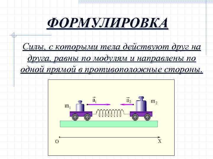 ФОРМУЛИРОВКА Силы, с которыми тела действуют друг на друга, равны по модулям и направлены