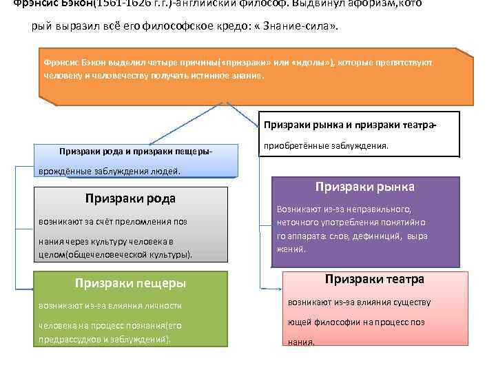 Фрэнсис Бэкон(1561 -1626 г. г. )-английский философ. Выдвинул афоризм, кото рый выразил всё его