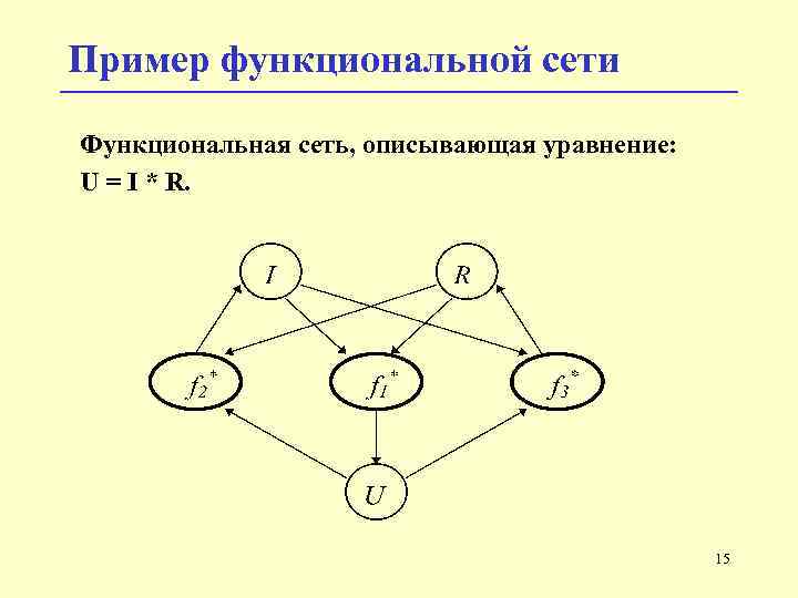 Сеть описывать