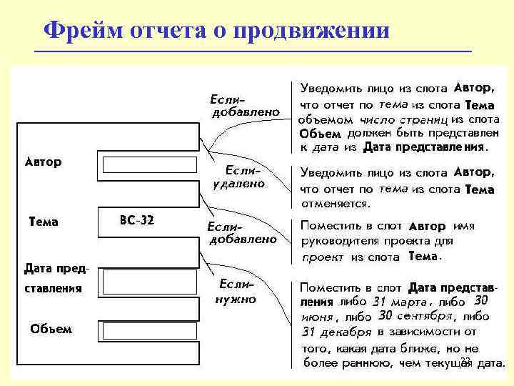 Фрейм отчета о продвижении 22 