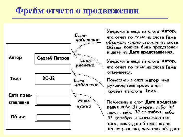 Фрейм отчета о продвижении 23 