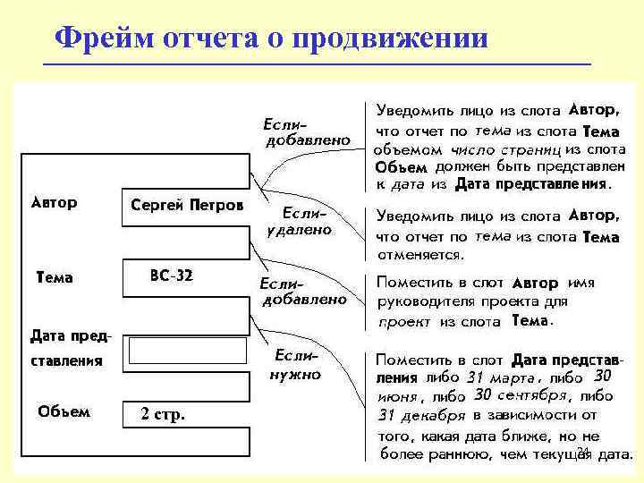 Фрейм отчета о продвижении 2 стр. 24 
