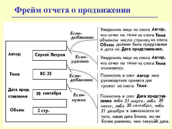 Фрейм отчета о продвижении 2 стр. 25 