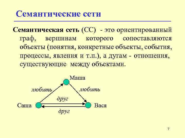 Понятие объект связи