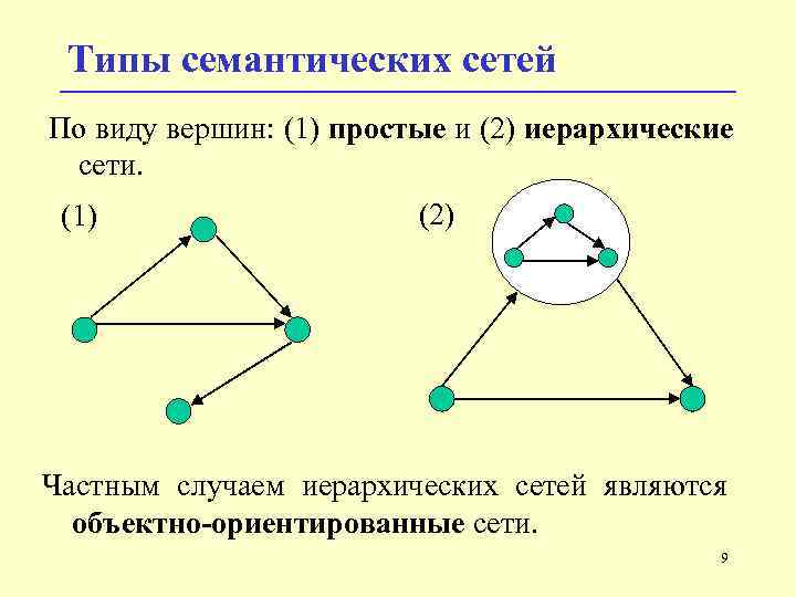 Какой тип графа представлен на рисунке