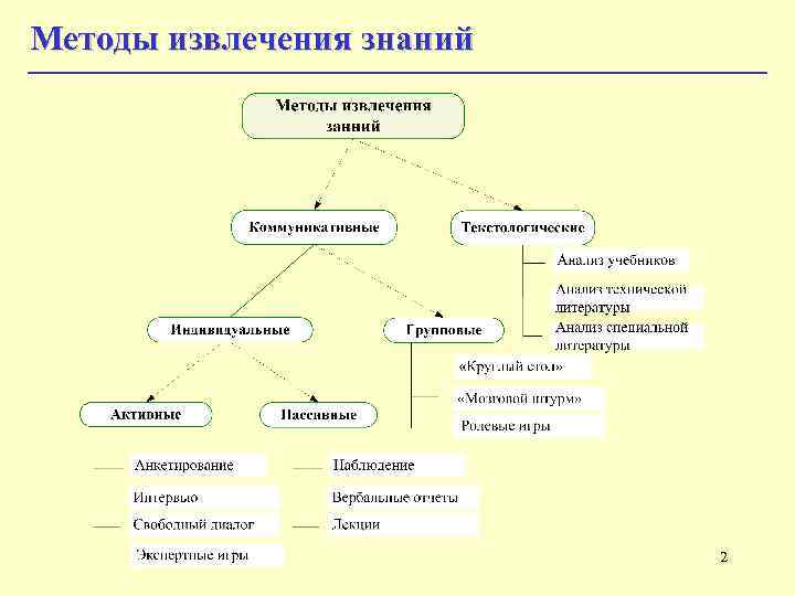 Восемью способами