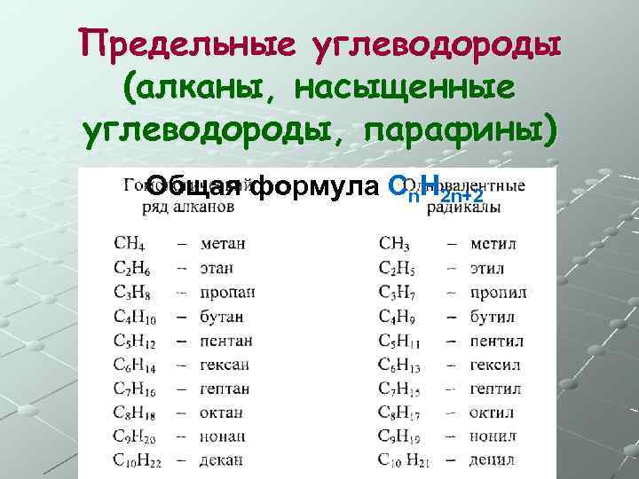 Предельные углеводороды (алканы, насыщенные углеводороды, парафины) Общая формула Сn. H 2 n+2 