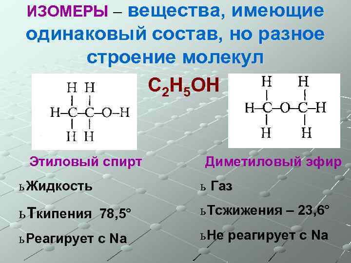 вещества, имеющие одинаковый состав, но разное строение молекул С 2 Н 5 ОН ИЗОМЕРЫ