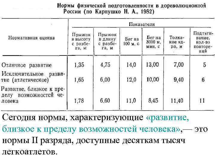 Разница между нормой и нормативом. Пригодность норм спортивная метрология. Характеристика нормативов и норм. Норматив нт2.