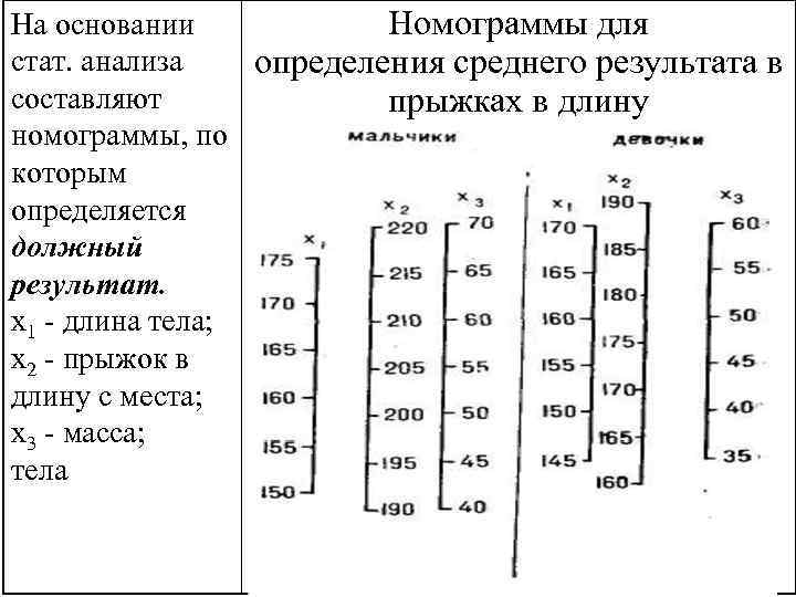 На основании Номограммы для стат. анализа определения среднего результата в составляют прыжках в длину