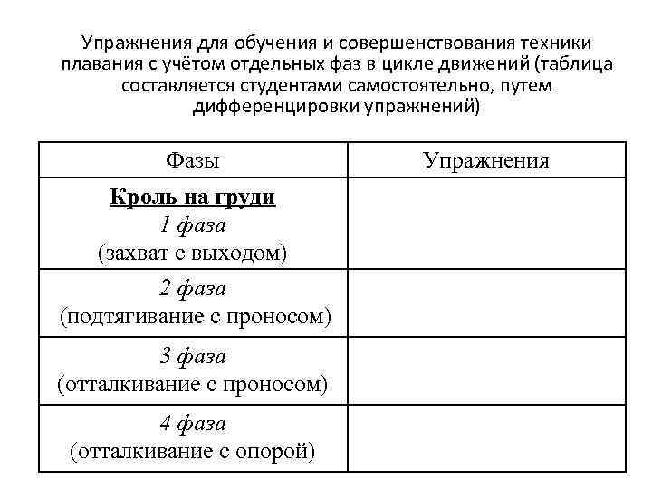  Упражнения для обучения и совершенствования техники плавания с учётом отдельных фаз в цикле