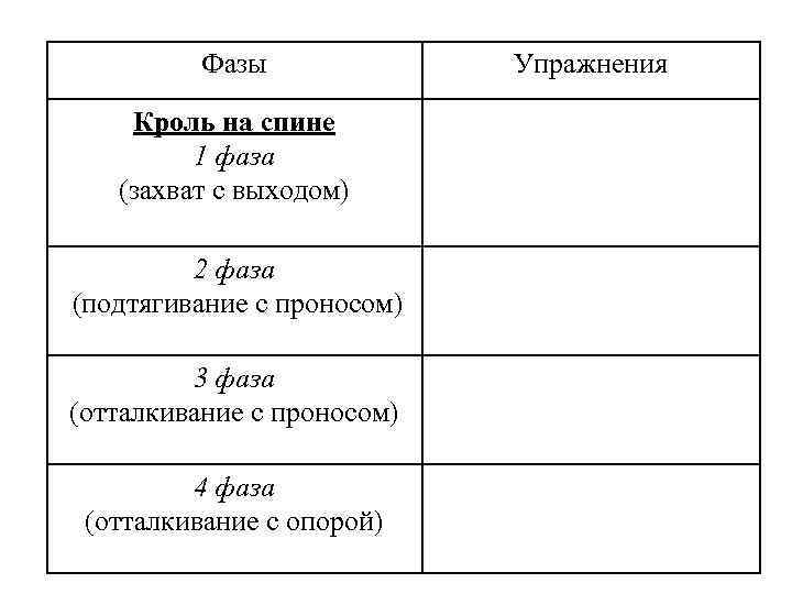  Фазы Упражнения Кроль на спине 1 фаза (захват с выходом) 2 фаза (подтягивание