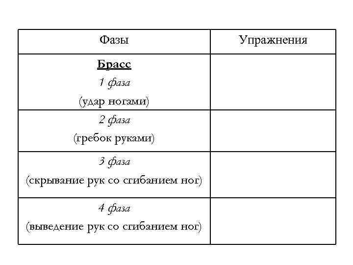  Фазы Упражнения Брасс 1 фаза (удар ногами) 2 фаза (гребок руками) 3 фаза