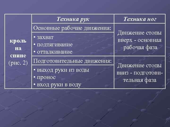 Техника рук Техника ног Основные рабочие движения: Движение стопы • захват вверх - основная