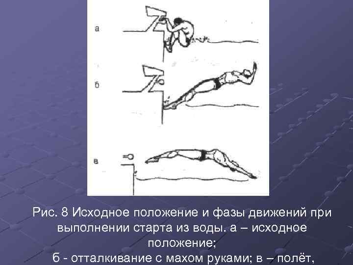 Рис. 8 Исходное положение и фазы движений при выполнении старта из воды. а –