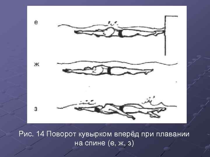 Рис. 14 Поворот кувырком вперёд при плавании на спине (е, ж, з) 