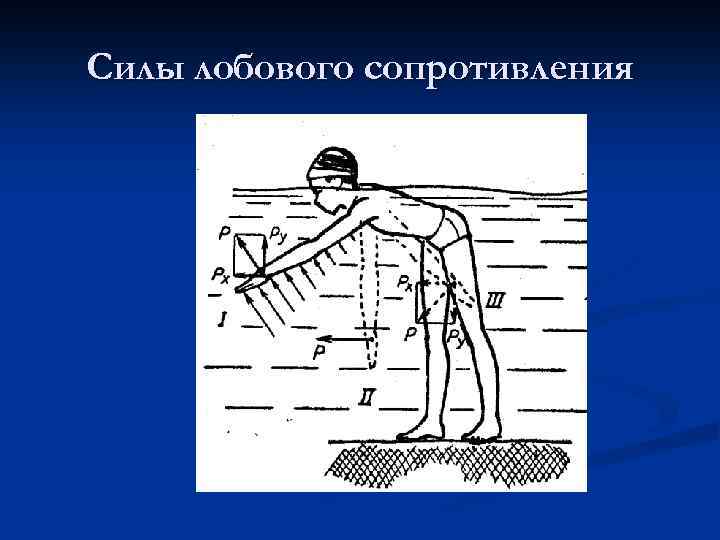 Силы лобового сопротивления 