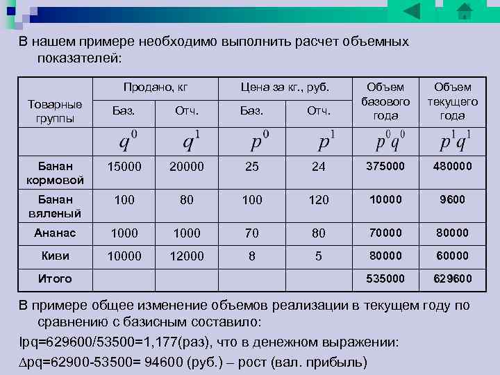 3. 4 Взаимосвязь индексов и в нашем примере: 0, 934*1, 26=1, 177 44400 + 3. 4 Взаимосвязь индексов и в нашем примере: 0, 934*1, 26=1, 177 44400 +