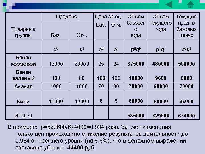 Тогда индекс структурных сдвигов – это отношение индекса переменного состава (средних цен) к индексу Тогда индекс структурных сдвигов – это отношение индекса переменного состава (средних цен) к индексу