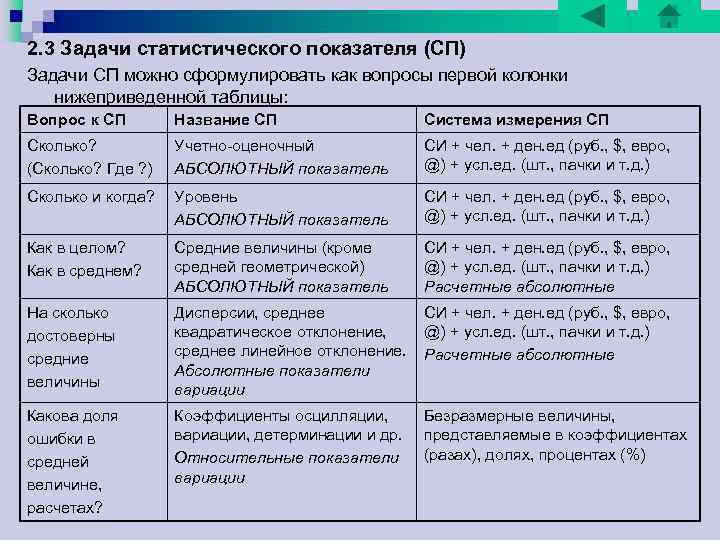 2. 3 Задачи статистического показателя (СП) Задачи СП можно сформулировать как вопросы первой колонки 2. 3 Задачи статистического показателя (СП) Задачи СП можно сформулировать как вопросы первой колонки