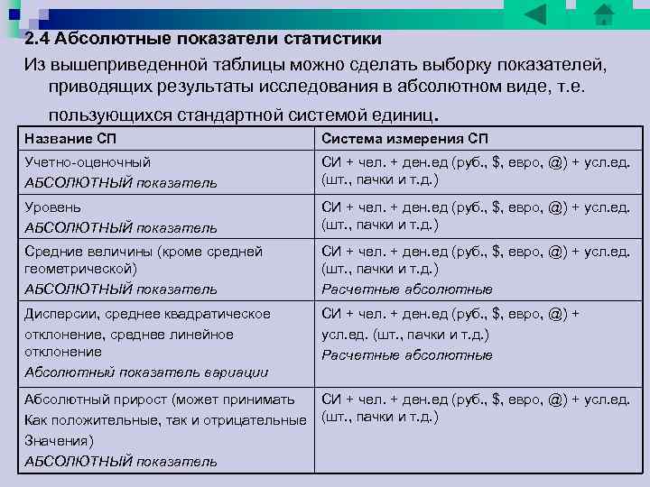 2. 4 Абсолютные показатели статистики Из вышеприведенной таблицы можно сделать выборку показателей, приводящих результаты 2. 4 Абсолютные показатели статистики Из вышеприведенной таблицы можно сделать выборку показателей, приводящих результаты