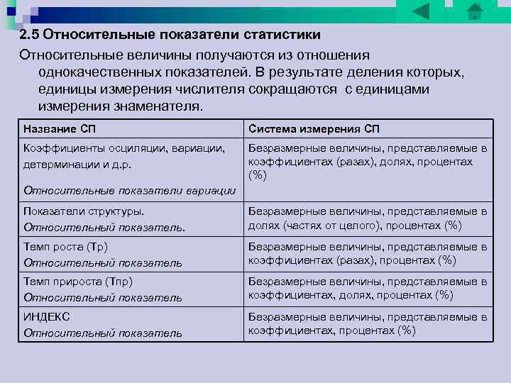 2. 5 Относительные показатели статистики Относительные величины получаются из отношения однокачественных показателей. В результате 2. 5 Относительные показатели статистики Относительные величины получаются из отношения однокачественных показателей. В результате