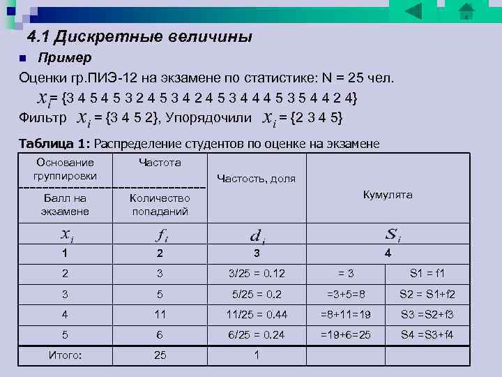 4. 1 Дискретные величины n Пример Оценки гр. ПИЭ 12 на экзамене по 4. 1 Дискретные величины n Пример Оценки гр. ПИЭ 12 на экзамене по