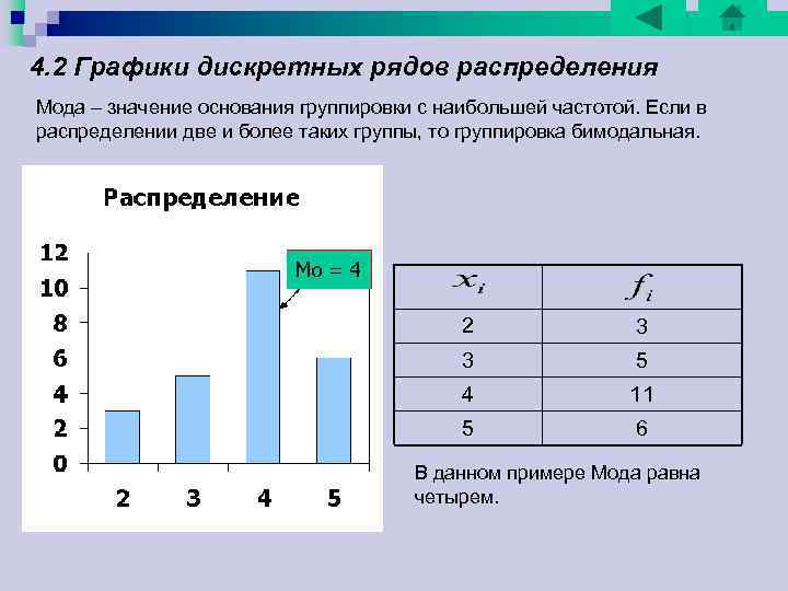 4. 2 Графики дискретных рядов распределения Мода – значение основания группировки с наибольшей частотой. 4. 2 Графики дискретных рядов распределения Мода – значение основания группировки с наибольшей частотой.