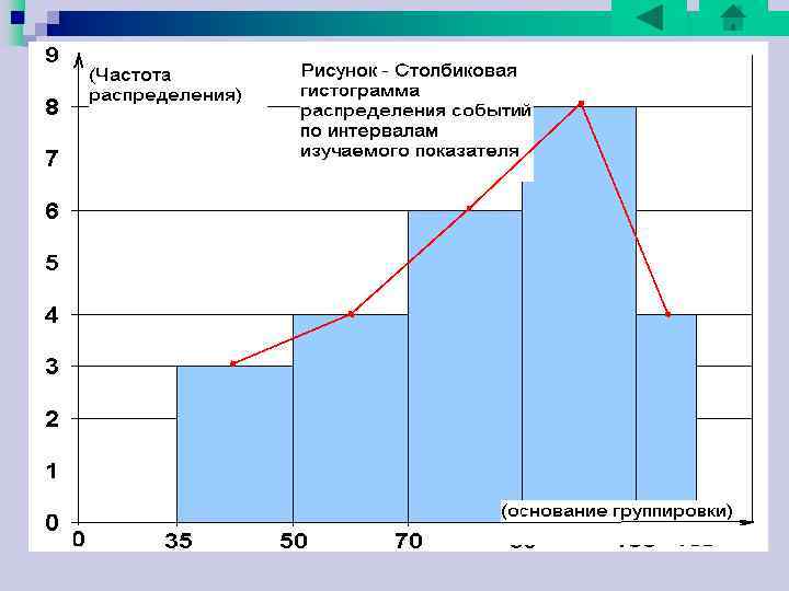 Средне – степенная: Средне – арифметическая: Пример: число студентов N=10, оценки на экзамене Средне – степенная: Средне – арифметическая: Пример: число студентов N=10, оценки на экзамене