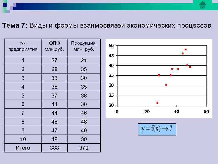 1. Эмпирический график и гипотеза о связи 1. Эмпирический график и гипотеза о связи