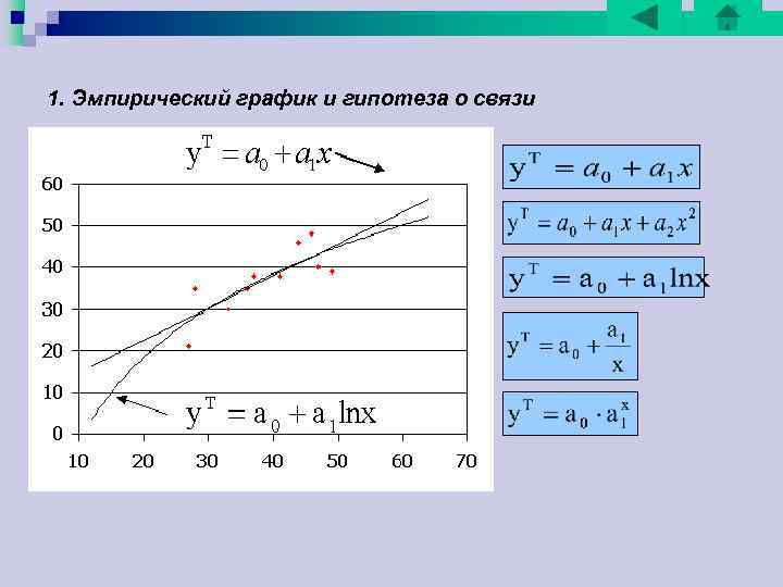 Гипотеза о взаимосвязи Коэффициент корреляции: Таблица Чеддока Диапазон Теснота связи (случайная или отсутствует) 0. Гипотеза о взаимосвязи Коэффициент корреляции: Таблица Чеддока Диапазон Теснота связи (случайная или отсутствует) 0.