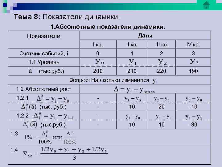 Вопрос: Как менялась скорость? Показатели Счетчик 0 1 2 3 Вопрос: Как менялась скорость? Показатели Счетчик 0 1 2 3