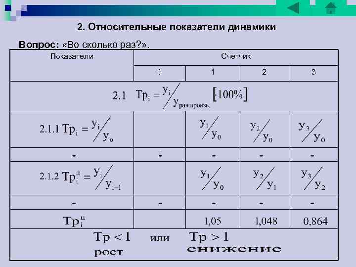 Tпр<0 замедление процесса 220 Tp<1 210 Tp>1 Tпр<0 Tпр>0 торможение ускорение 190 200 Tпр<0 замедление процесса 220 Tp<1 210 Tp>1 Tпр<0 Tпр>0 торможение ускорение 190 200