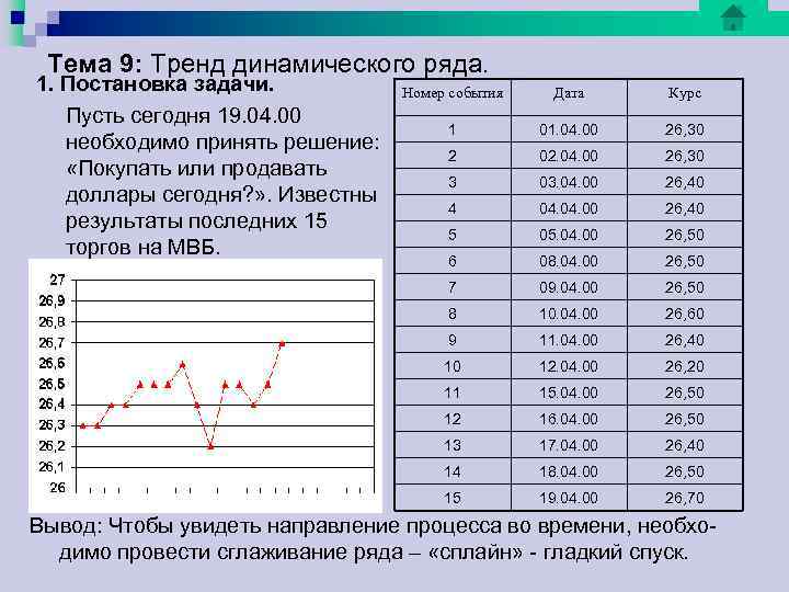 Проведем сглаживание исходных данных примера Номер события Дата Курс Кубический Пятичленный сплайн 1 Проведем сглаживание исходных данных примера Номер события Дата Курс Кубический Пятичленный сплайн 1