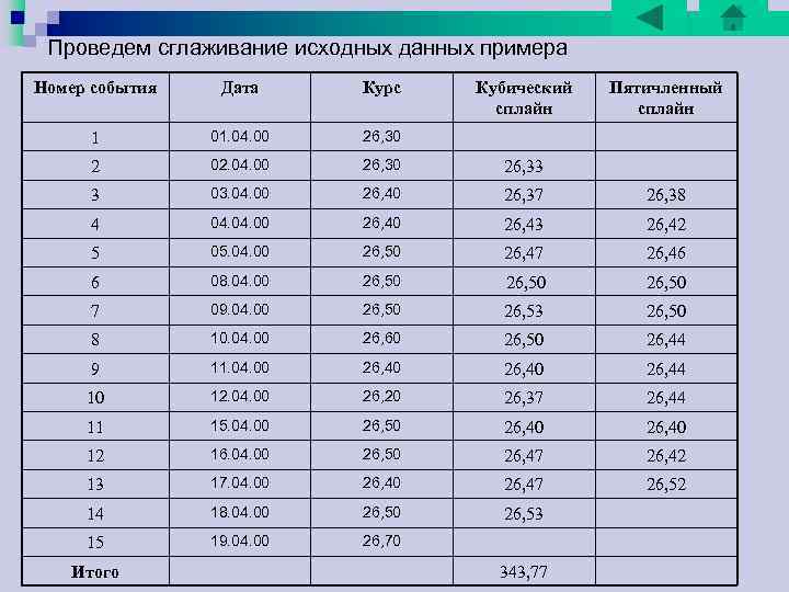 Для исключения влияния способа измерения времени на динамическую модель, введем новую систему координат. Центральный Для исключения влияния способа измерения времени на динамическую модель, введем новую систему координат. Центральный