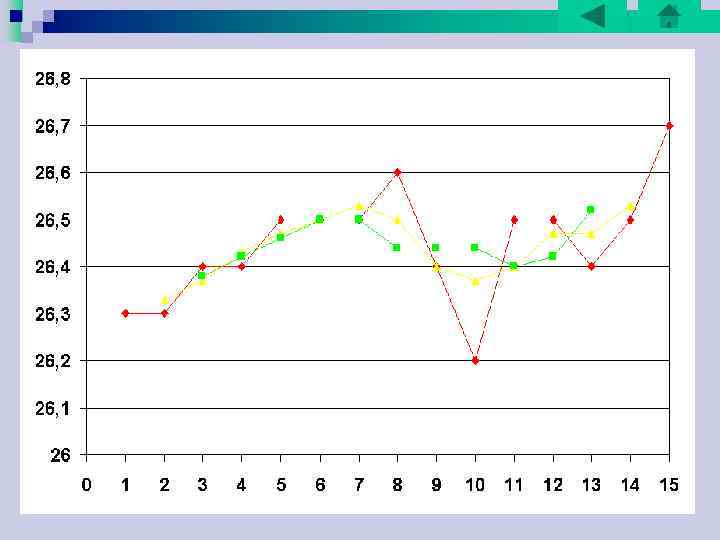 3. 3 Расчет коэффициентов. Дополним таблицу: Номер Дата Курс Куб. Пятичл. Новые события сплайн 3. 3 Расчет коэффициентов. Дополним таблицу: Номер Дата Курс Куб. Пятичл. Новые события сплайн