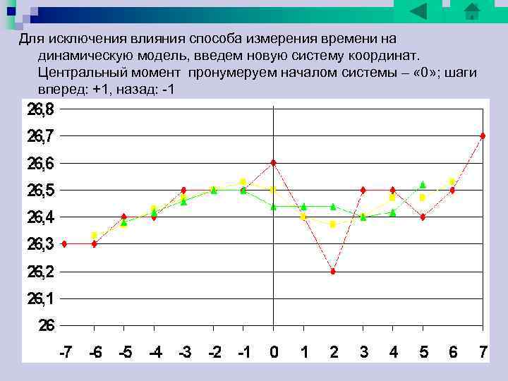 4. Тренд по параболе. 4. Тренд по параболе.