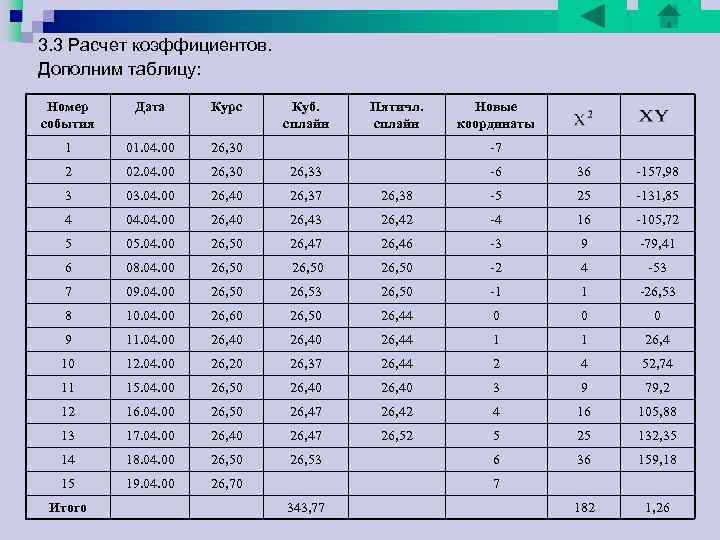 5. Анализ внутригодовой динамики (гармоники ряда Фурье) k – номер гармоники с различной степенью 5. Анализ внутригодовой динамики (гармоники ряда Фурье) k – номер гармоники с различной степенью