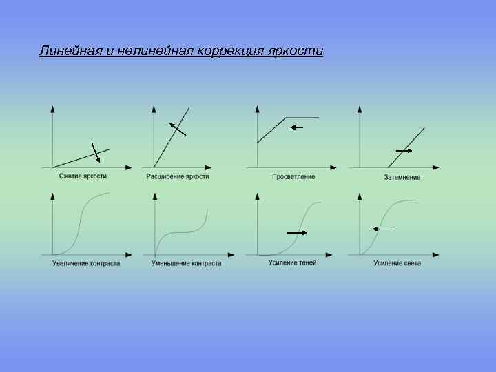 Нелинейная оптика. Нелинейная коррекция изображения. Линейные и нелинейные системы. Линейный и нелинейный. Линейные и нелинейные конструкции.