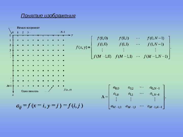 Понятие изображения 