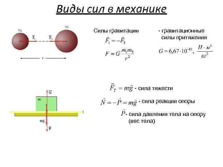 Силы в механике 9 класс презентация