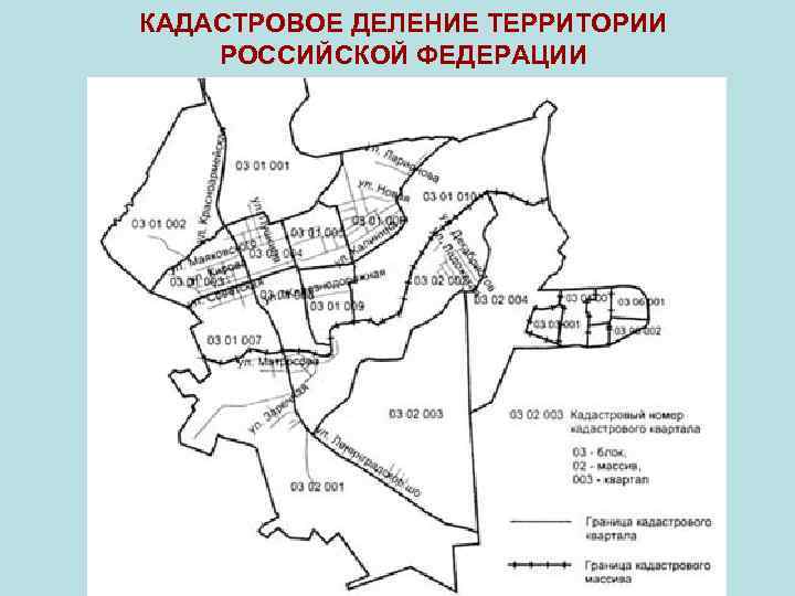 Кадастровое деление территории презентация